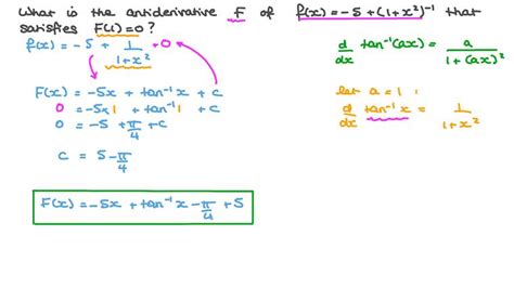 Lesson Integrals Resulting In Inverse Trigonometric Functions Nagwa