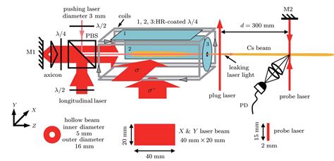 Intense Source Of Cold Cesium Atoms Based On A Two Dimensional Magneto