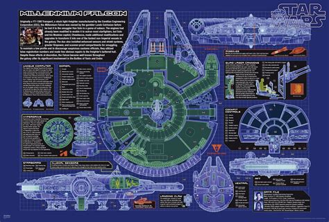 The Millennium Falcon Blueprint on AmazonYODASNEWS.COM – A Daily Stop ...