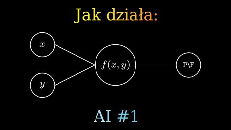 Jak Dzia A Sztuczna Inteligencja Youtube