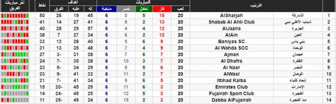 صورة صورة جدول ترتيب الدوري الاماراتي 2019 وكالة سوا الإخبارية