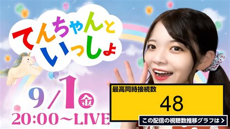 ライブ同時接続数グラフ『【live】てんちゃんといっしょ【天満小春】 ジャンバリtv パチンコ パチスロ 』 Livechart