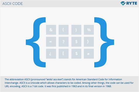 Ascii Code Ryte Wiki The Digital Marketing Wiki