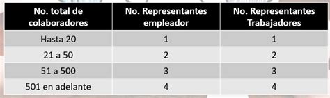 ¿qué Es El Comité De Convivencia Laboral Prevención Integral And Orp