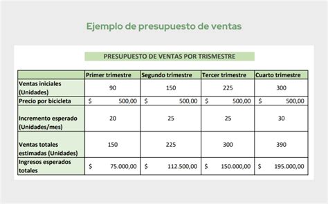 Presupuesto De Ventas Para Qu Sirve Y C Mo Hacerlo En Pasos