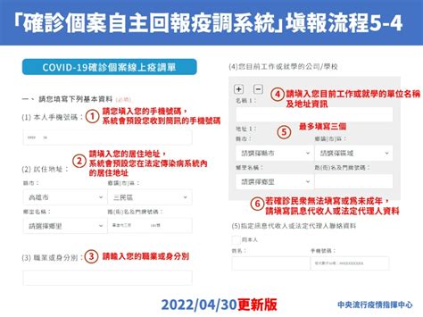 「確診者自主回報疫調系統」今上線，收到確診簡訊怎麼辦？5步驟看懂 健康遠見