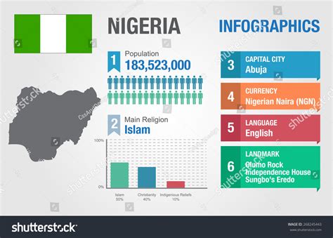 Nigeria Infographics Statistical Data Nigeria Information Vector