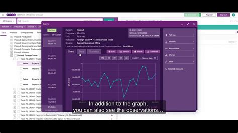 Ceic Huge Amount Of Statistical Data From All Over The World Youtube