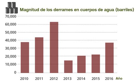 Derrames Petroleros Son O No Un Delito Ambiental En Venezuela