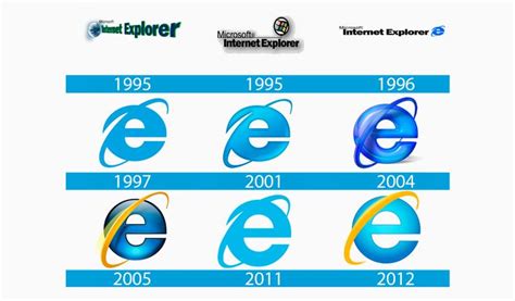 Internet Explorer Logo: Evolution and Significance