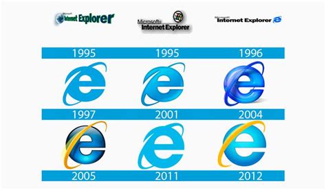 Internet Explorer Logo: Meaning and History | Internet logo, ? logo ...