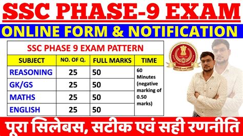 Ssc Phase 9 Online Form 2021 Ssc Phase 9 Recruitment 2021 Exam