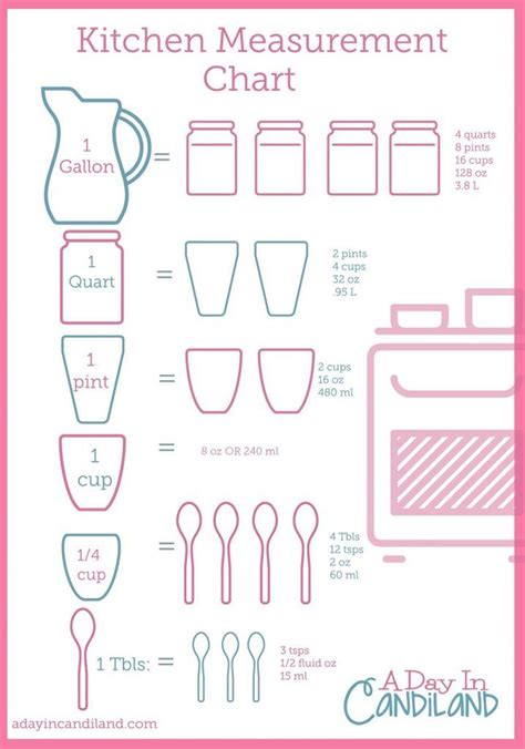 Kitchen Equivalents Worksheet