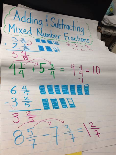 Subtract Mixed Numbers Fractions