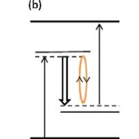 Color Online Schematic Illustration Of Second Order Corrections