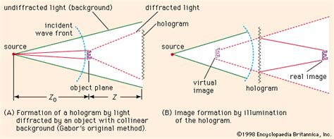 holography summary | Britannica