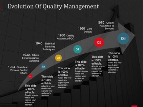 Evolution Of Quality Management Ppt PowerPoint Presentation Layouts