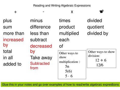 Ppt Variables Algebraic Expressions And Simple Equations Powerpoint Presentation Id 9571065