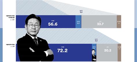 여론조사 꽃 전화면접 보수층 결집에도 尹·與 지지율 횡보