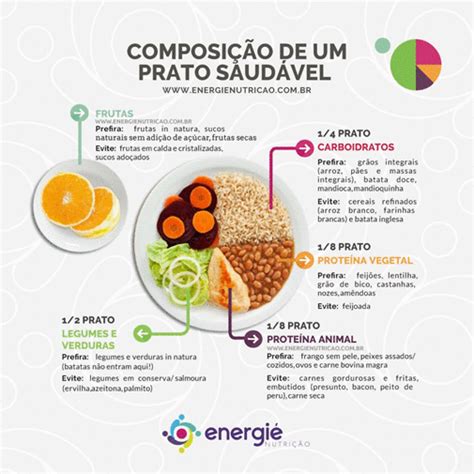 Ideias Diferentes Para Montar Um Prato Saud Vel Clube Da Energi