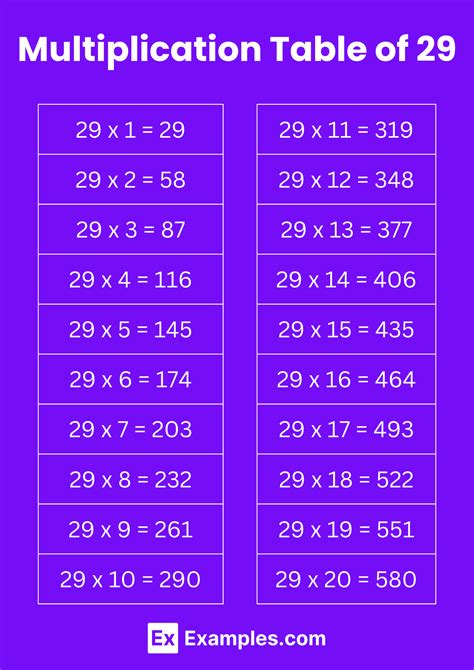 Multiplication Table Of 29 Solved Examples Pdf