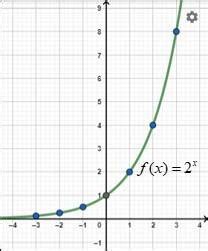 Grafik Fungsi Eksponen Sinau Matematika