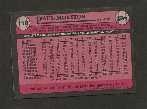 Topps Baseball Card Paul Molitor Milwaukee Brewers Mint Ebay