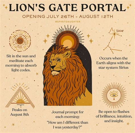 Lion S Gate Portal Lions Gate Leo Zodiac Facts New Moon Rituals