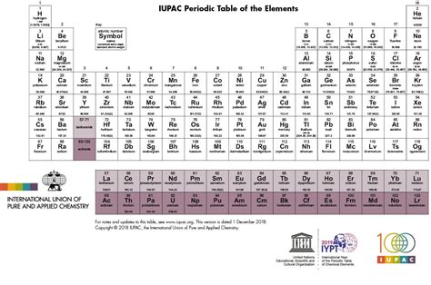 Tablas Periódicas Física Y Química Para Eso Y Bachillerato