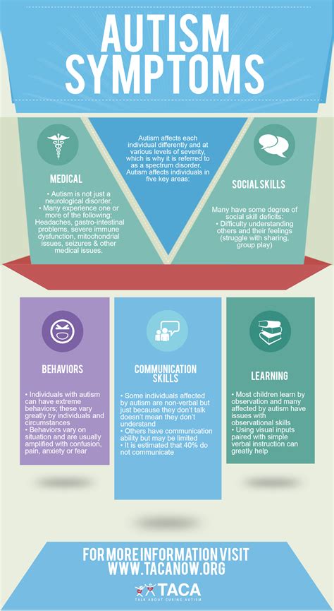 Signs And Symptoms: Signs And Symptoms Autism