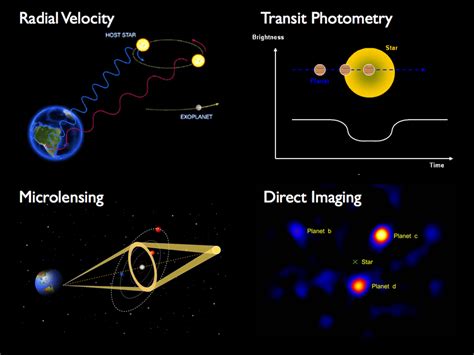 A-cartoon-illustrating-four-exoplanet-detection-techniques-Credit-NASA-N-Batalha | FOS Media ...