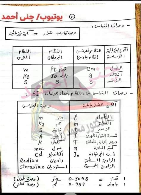 ملخص قوانين الفيزياء كاملة أولي ثانوي ترم مدرس اول