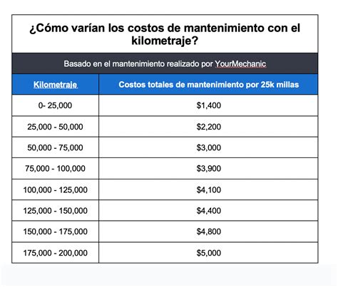 Cu Nto Cuesta Hacerle El Servicio A Un Carro Precios Promedio De