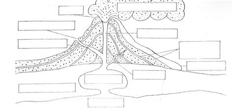 Diagram Of The Parts Of A Volcano Quizlet