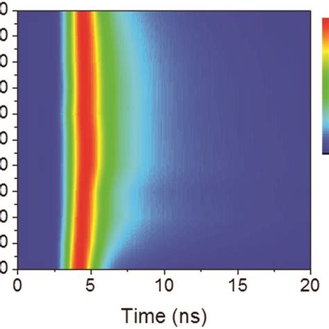 Contour Mapping Of Time Resolved Pl Spectra Monitored At To Nm