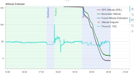 Negative Relative Altitude Issue With Px After Some Flight Time Px