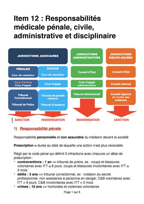 Item 12 Responsabilités médicale pénale civile administrative et