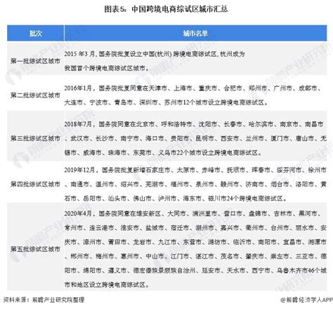 重磅！2021年中国及31省市跨境电商行业政策汇总及解读（全）政策利好“十四五”迎来发展机遇资讯前瞻经济学人