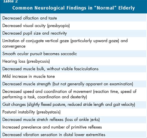 The Neurological Examination In Aging Dementia And Cerebrovascular