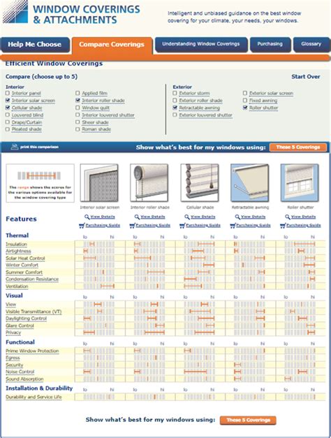 Window Attachments For Solar Control And Energy Efficiency Building