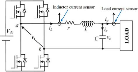 Figure From Control Of A Single Phase Standalone Inverter Without An