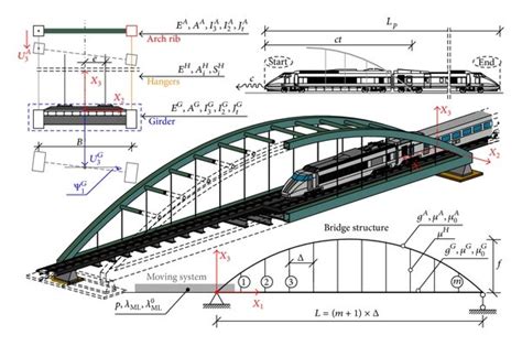 Arch Bridge Diagram