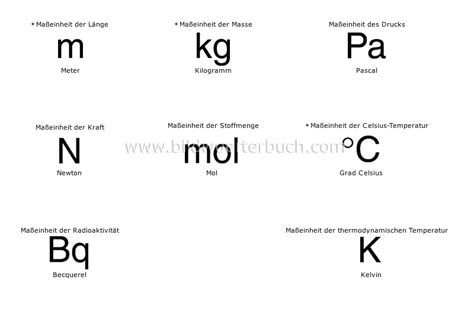 Science Scientific Symbols International System Of Units Image