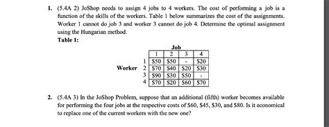 Solved A Joshop Needs To Assign Jobs To Chegg