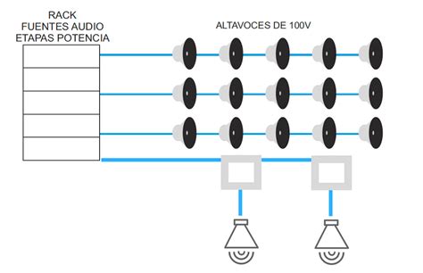 Sistema De Audio Distribuido Qu Es Y Qu Aplicaciones Tiene Sonotrack