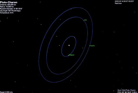 Pluto's Moons, Nix and Hydra, may have been Adopted - Universe Today