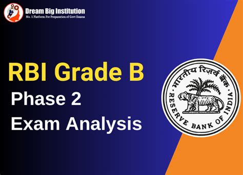 Rbi Grade B Exam Analysis 2023 Phase 2 Difficulty Level Exam Review