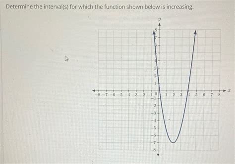 Solved Determine The Interval S For Which The Function Shown Below