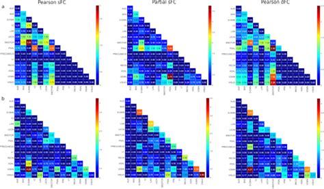 A Comparison Of Static And Dynamic Functional Connectivities For Identifying Subjects And