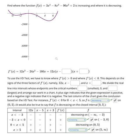 Solved Find Where The Function F X 3x4−8x3−90x2 2 Is